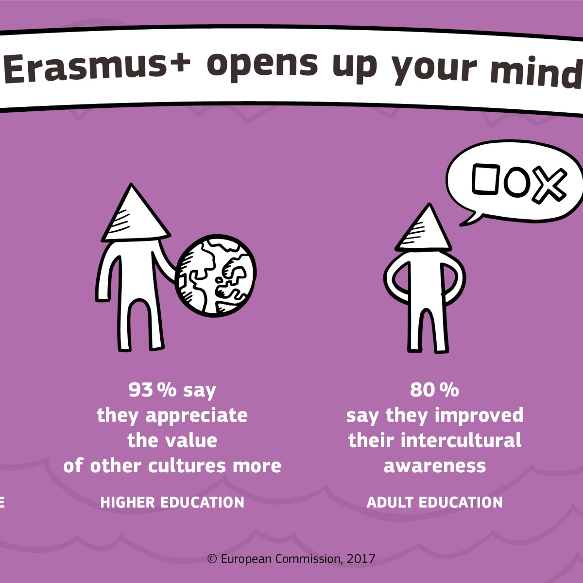 Erasmus + Μια εμπειρία&nbsp;ζωής